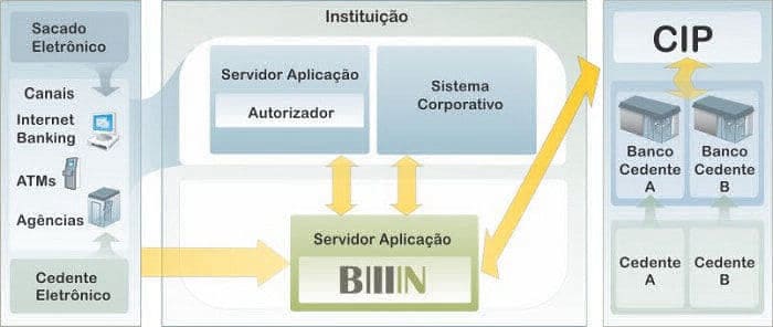 Billin Diagrama-