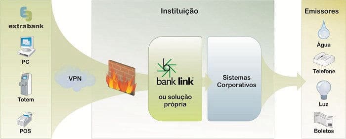 Extra Bank Diagrama