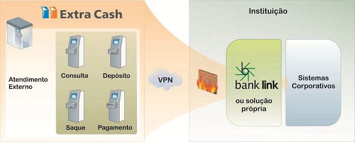 Extracash Diagrama