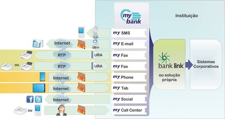 My Bank Diagrama