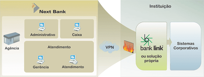 Next Bank Diagrama